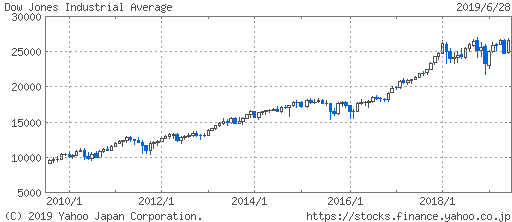 NY-DOW