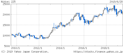 NIKKEI225