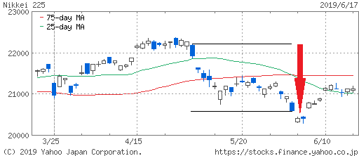 nikkei225