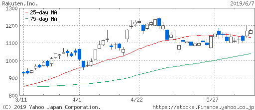 moving-average