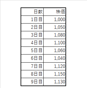 time-table