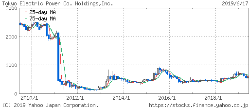 tokyo-electric-power